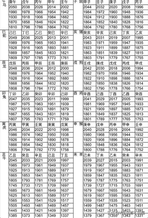 58年屬什麼|生肖對應到哪一年？十二生肖年份對照表輕鬆找（西元年、民國年）